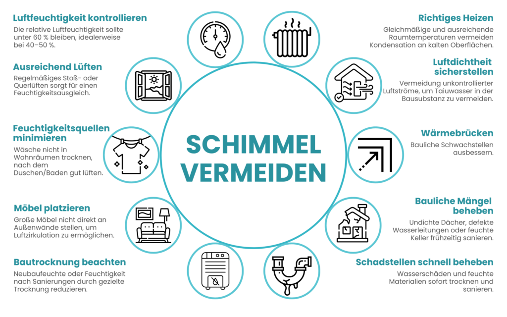 Maßnahmen, um Schimmel zu vermeiden