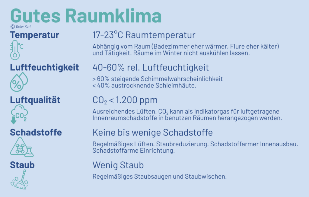 Faktoren für ein gutes Raumklima im Kinderzimmer