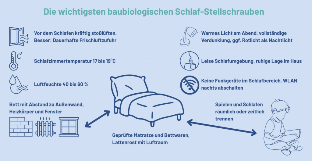 Kind guter Schlaf baubiologische Stellschrauben